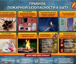 Пожарная безопасность в быту