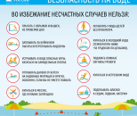 Безопасность детей на водоемах